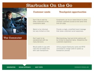 Starbucks On the Go                                                                 37




                                  Customer needs                 Touchpoint opportunities


                                  Don’t like to wait for     Condiments can be an island fixture to allow
                                  other customers at the     multiple customers access at the same time
                                  condiments table           from all sides


                                  Wants to be informed,      Provide a single, simplified brand message
                                  but very limited on time   that raises customers social awareness.



The Commuter                      Don’t want to be           Merchandising, food and drink options will
                                  overwhelmed with too       be limited to essential items. Streamline the
                                  many decisions             customers experience


                                  Would prefer to pay with   Utilize prepaid Starbucks cards and RFID
                                  card and not waste time    connected to charge cards to speed up
                                  with cash transactions     transaction process




  OBSERVATION   DESIGN APPROACH      NEXT STEPS                                        ORANGE22 DESIGN LAB
 