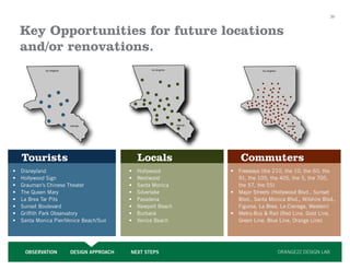 38



     Key Opportunities for future locations
     and/or renovations.




     Tourists                                  Locals              Commuters
•	   Disneyland                           •	   Hollywood       •	 Freeways (the 210, the 10, the 60, the
•	   Hollywood Sign                       •	   Westwood           91, the 105, the 405, the 5, the 705,
•	   Grauman’s Chinese Theater            •	   Santa Monica       the 57, the 55)
•	   The Queen Mary                       •	   Silverlake      •	 Major Streets (Hollywood Blvd., Sunset
•	   La Brea Tar Pits                     •	   Pasadena           Blvd., Santa Monica Blvd., Wilshire Blvd.,
•	   Sunset Boulevard                     •	   Newport Beach      Figuroa, La Brea, La Cienega, Western)
•	   Griffith Park Observatory            •	   Burbank         •	 Metro-Bus  Rail (Red Line, Gold Line,
•	   Santa Monica Pier/Venice Beach/Sun   •	   Venice Beach       Green Line, Blue Line, Orange Line)




      OBSERVATION       DESIGN APPROACH   NEXT STEPS                               ORANGE22 DESIGN LAB
 
