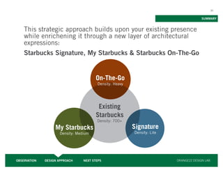 39


                                                                                        SUMMARY


    This strategic approach builds upon your existing presence
    while enrichening it through a new layer of architectural
    expressions:
    Starbucks Signature, My Starbucks  Starbucks On-The-Go


                                        On-The-Go
                                         Density: Heavy




                                         Existing
                                        Starbucks
                                         Density: 700+
                   My Starbucks                           Signature
                      Density: Medium                     Density: Lite




OBSERVATION   DESIGN APPROACH     NEXT STEPS                              ORANGE22 DESIGN LAB
 