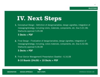 40


                                                                                                MILESTONES




              IV. Next Steps
         1. Conceptual Design - Definition of design/variables; design vignettes; integration of
            messaging/strategy; including colors, materials, components, etc. Due 5.01.08;
            Starbucks approval 5.05.08
              5 Decks + PDF

         2. Final Design - Finalization of design/variables; design vignettes; integration of
            messaging/strategy; including, colors materials, components, etc. Due 6.02.08;
            Starbucks approval 6.06.08
              5 Decks + PDF

         3. Final (Senior Management) Presentation (Seattle) - 6.16.08
              8-10 Boards (24x36) + 10 Decks + PDF



OBSERVATION    DESIGN APPROACH     NEXT STEPS                                      ORANGE22 DESIGN LAB
 