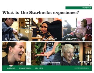 5


                                                                            BRAND VALUE



What is the Starbucks experience?




AUTHENTIC                                     CONSIDERATE   CREATIVE




               FUN                        TRANSFORMATIVE               UPLIFTING

 OBSERVATION   DESIGN APPROACH   NEXT STEPS                       ORANGE22 DESIGN LAB
 