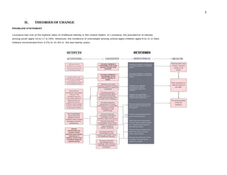 3
II. THEORIES OF CHANGE
 