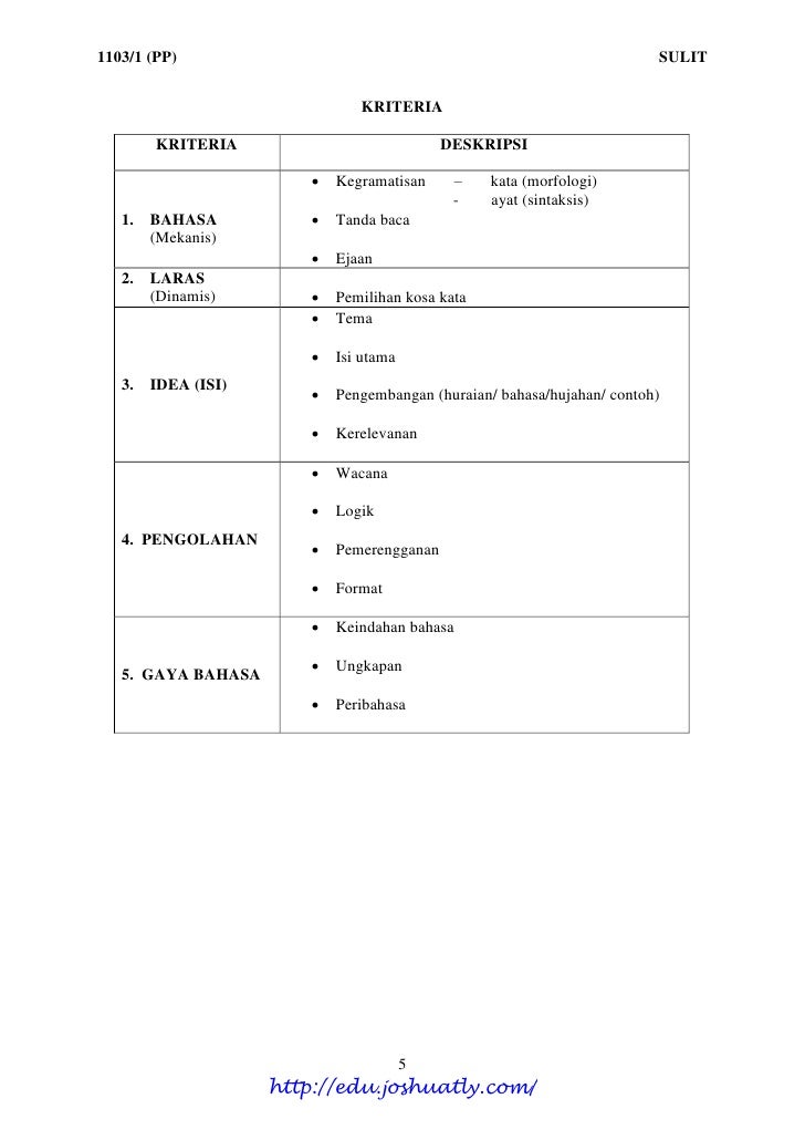 Sbp spm trial 2011 b.melayu w ans [edu.joshuatly.com]v3
