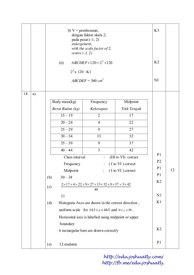 Sbp trial spm 2013 matematik