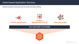 Intent-based Application Services
Declare desired outcomes and Avi does the heavy lifting
AVI VANTAGE PLATFORM
Software Load Balancers
Intelligent
Web Application Firewall Elastic Service Mesh
 