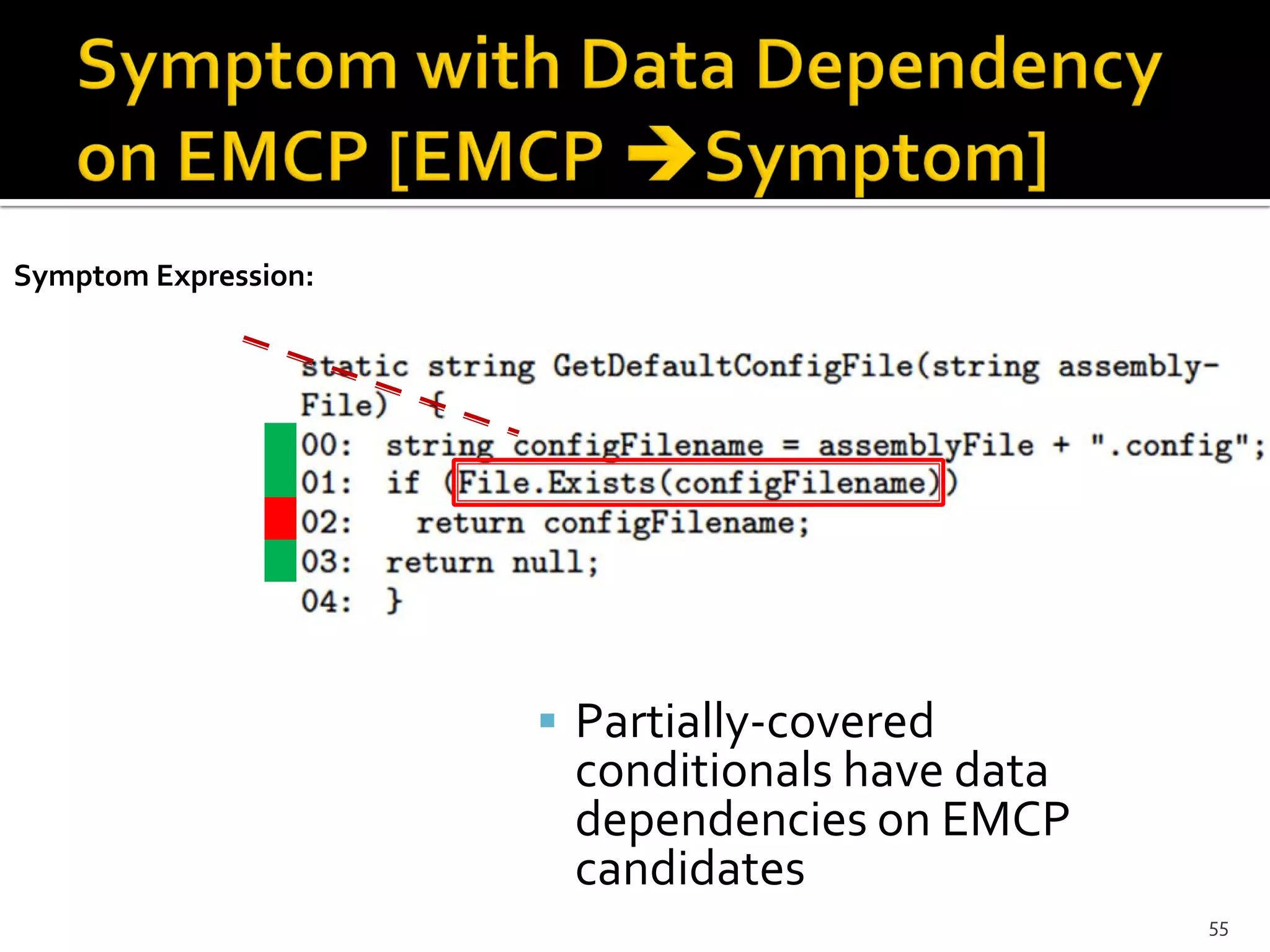 Symptom Expression:
55
 Partially-covered
conditionals have data
dependencies on EMCP
candidates
 