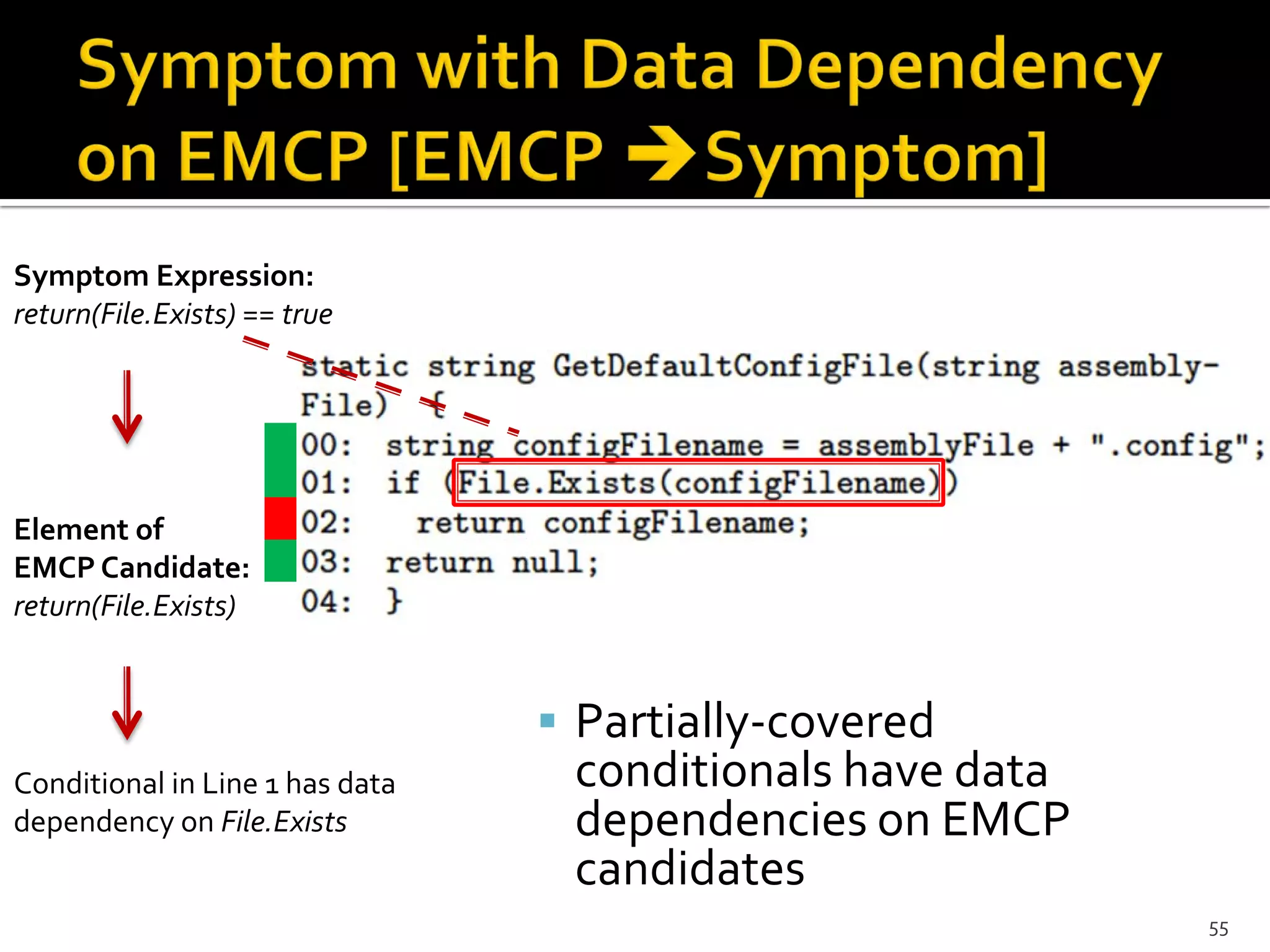 Symptom Expression:
return(File.Exists) == true
Element of
EMCP Candidate:
return(File.Exists)
Conditional in Line 1 has data
dependency on File.Exists
55
 Partially-covered
conditionals have data
dependencies on EMCP
candidates
 