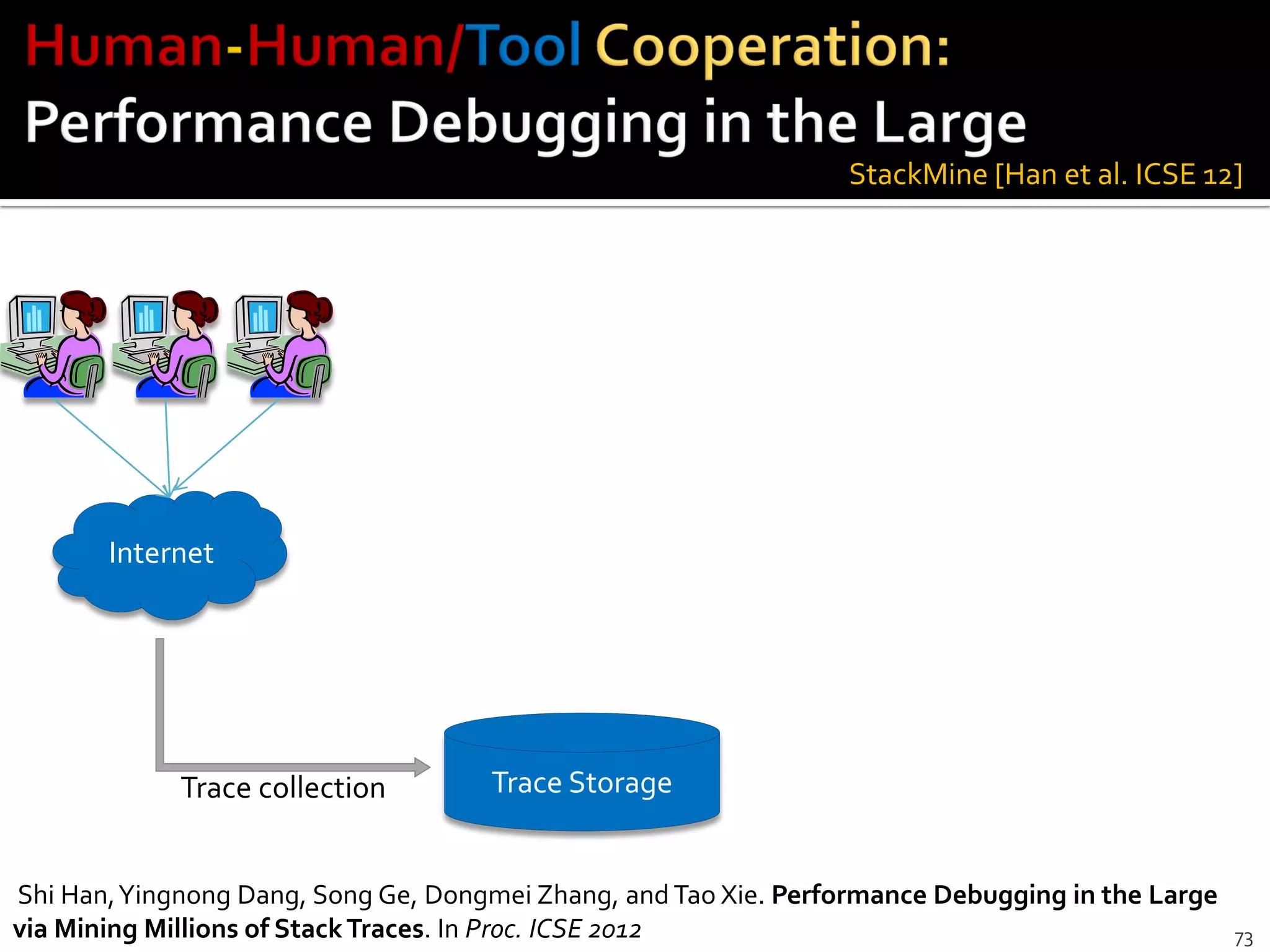 73
StackMine [Han et al. ICSE 12]
Trace StorageTrace collection
Internet
Shi Han,Yingnong Dang, Song Ge, Dongmei Zhang, and Tao Xie. Performance Debugging in the Large
via Mining Millions of StackTraces. In Proc. ICSE 2012
 