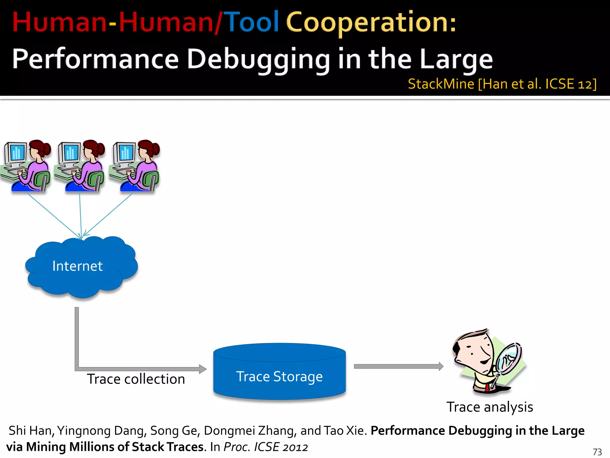73
Trace analysis
StackMine [Han et al. ICSE 12]
Trace StorageTrace collection
Internet
Shi Han,Yingnong Dang, Song Ge, Dongmei Zhang, and Tao Xie. Performance Debugging in the Large
via Mining Millions of StackTraces. In Proc. ICSE 2012
 