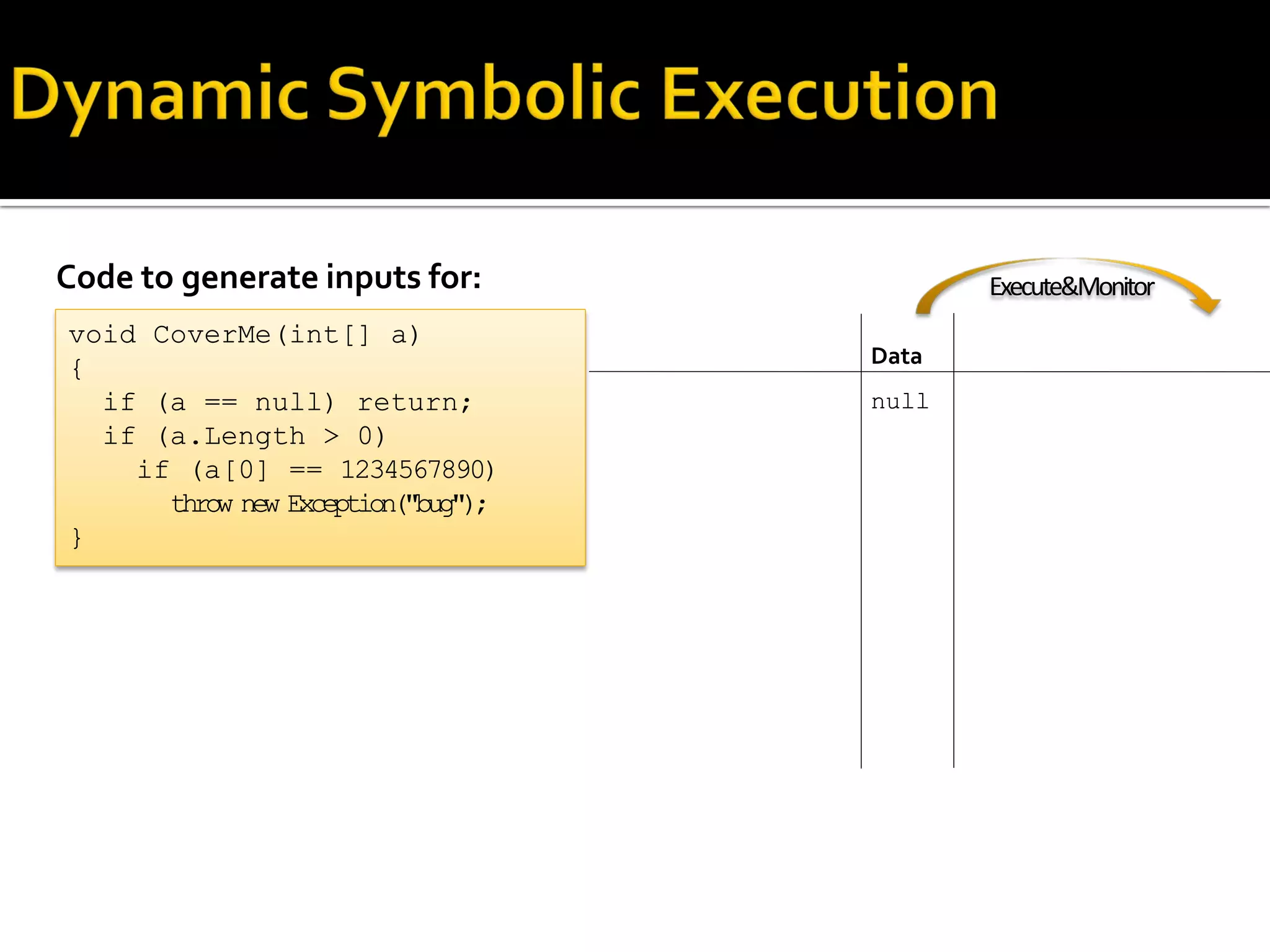 Code to generate inputs for:
void CoverMe(int[] a)
{
if (a == null) return;
if (a.Length > 0)
if (a[0] == 1234567890)
throw new Exception("bug");
}
Data
null
Execute&Monitor
 
