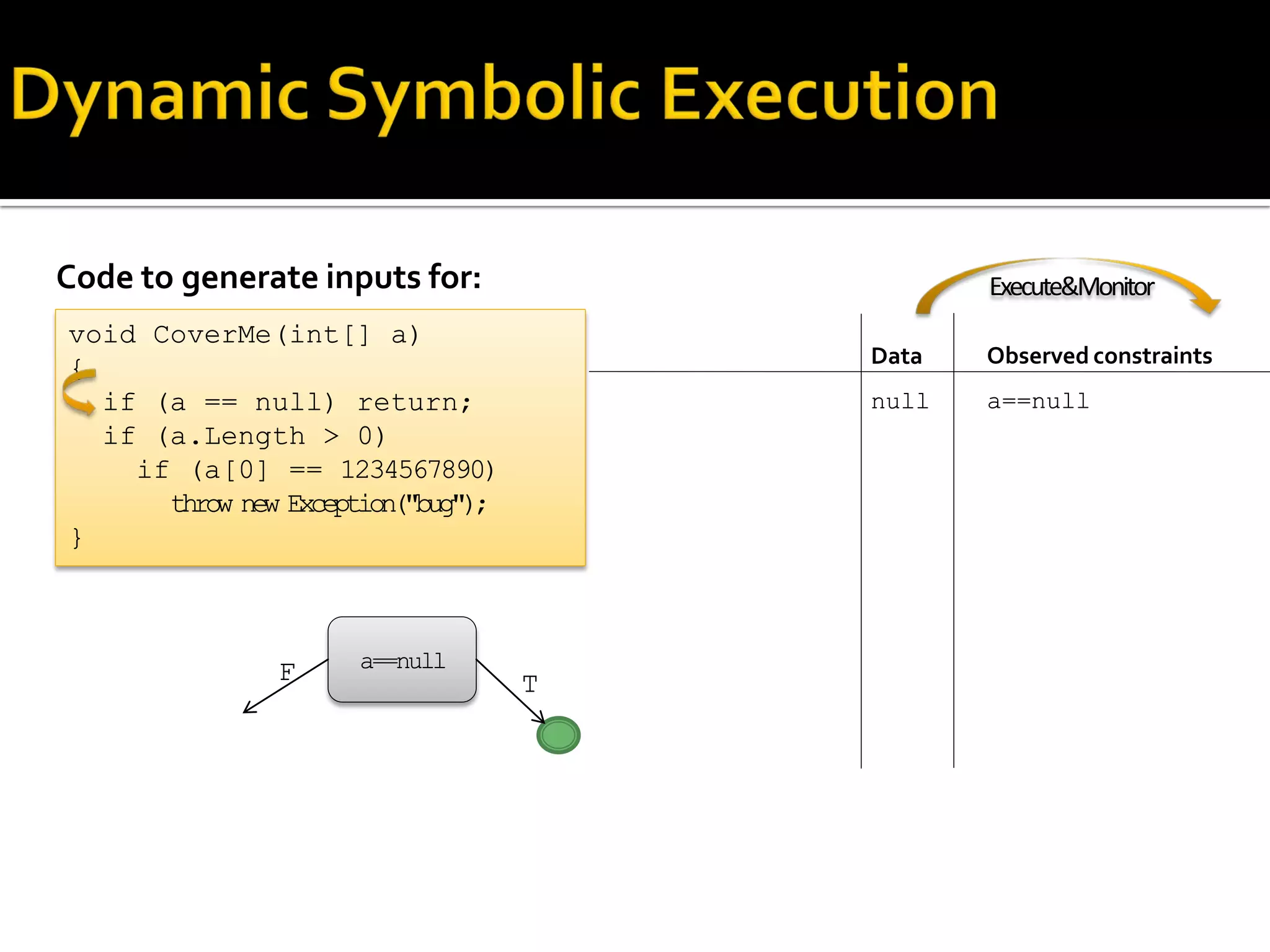 Code to generate inputs for:
void CoverMe(int[] a)
{
if (a == null) return;
if (a.Length > 0)
if (a[0] == 1234567890)
throw new Exception("bug");
}
Observed constraints
a==null
Data
null
a==null
TF
Execute&Monitor
 