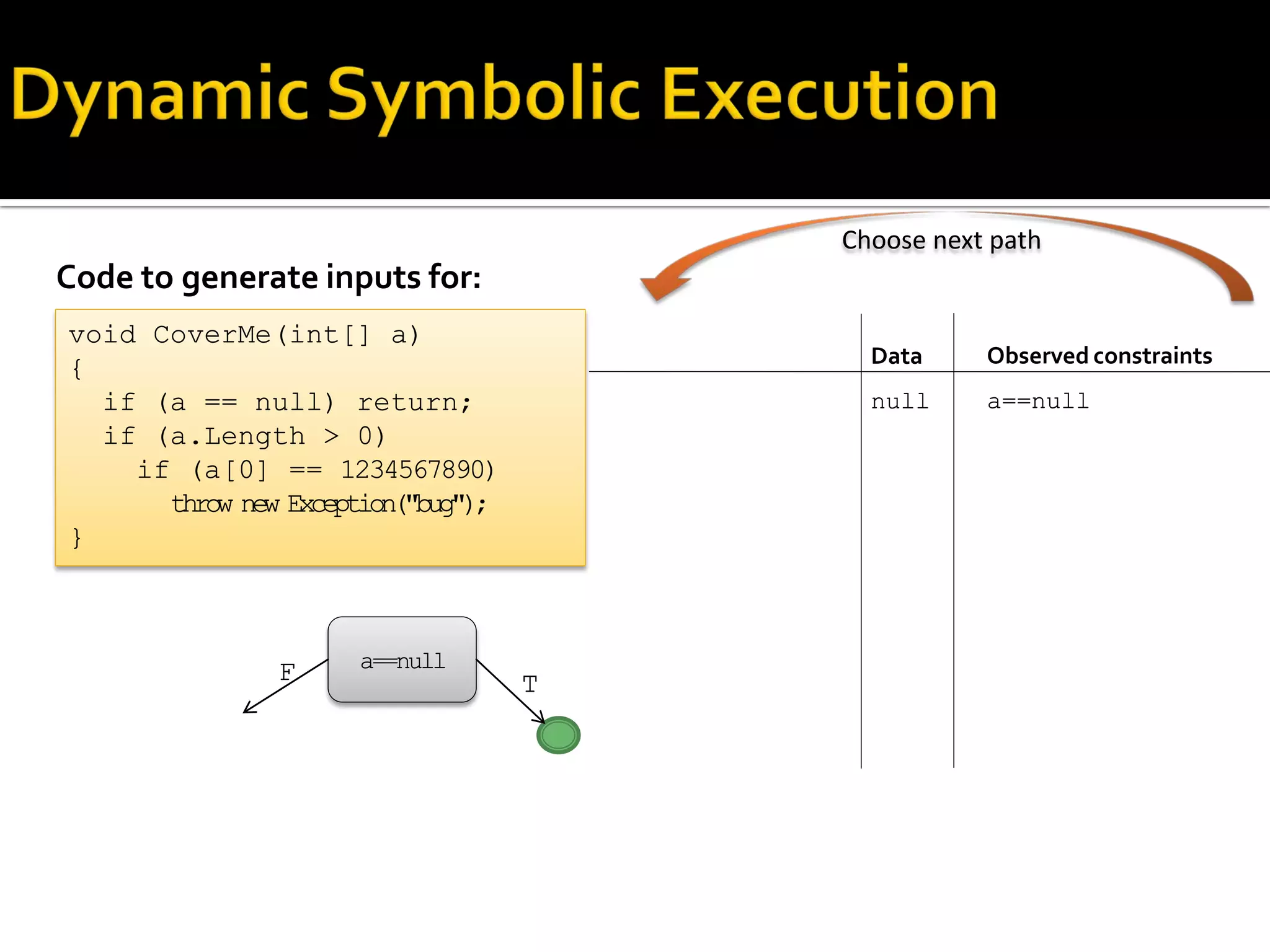 Code to generate inputs for:
void CoverMe(int[] a)
{
if (a == null) return;
if (a.Length > 0)
if (a[0] == 1234567890)
throw new Exception("bug");
}
Observed constraints
a==null
Data
null
a==null
TF
Choose next path
 