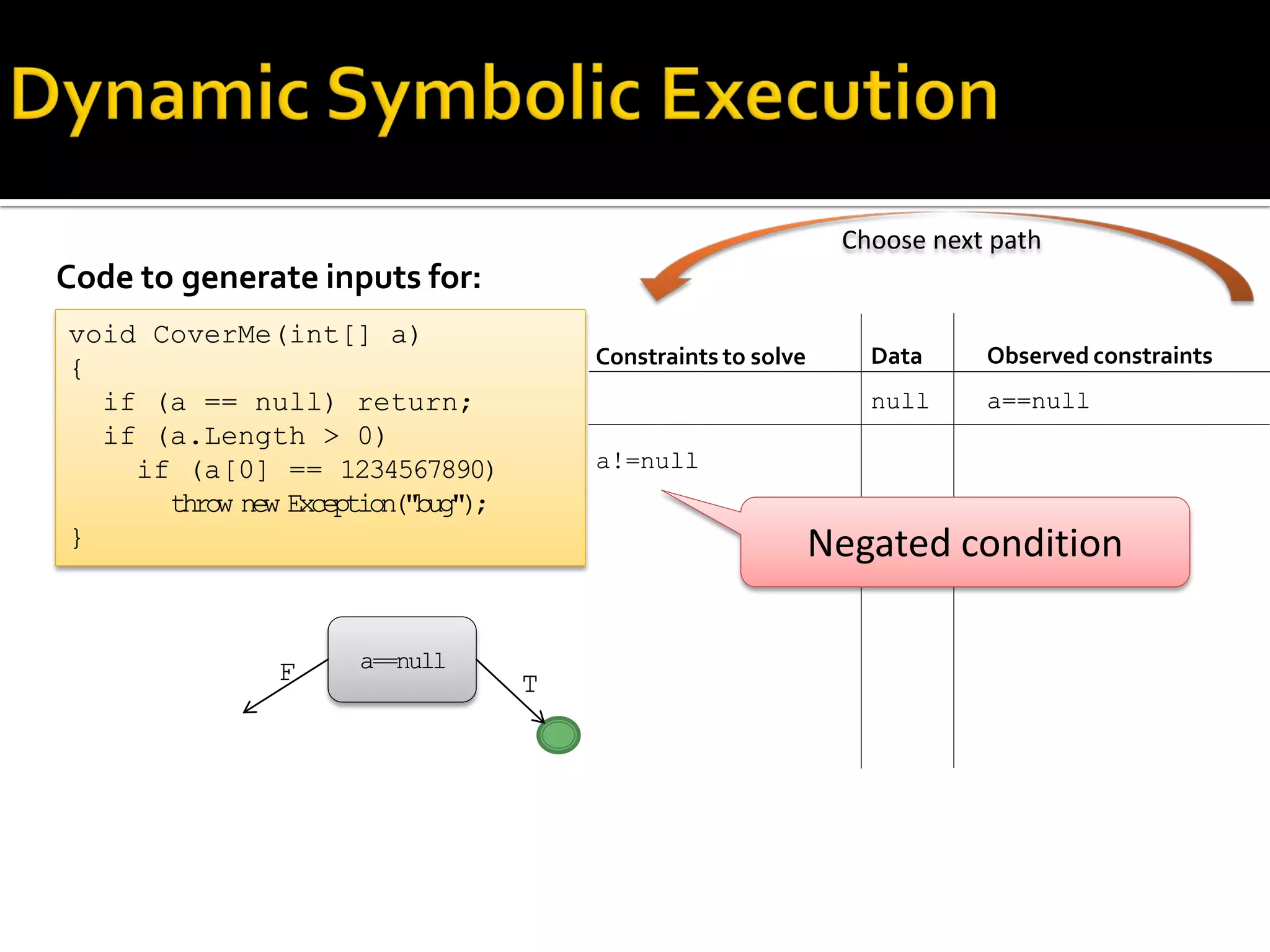 Code to generate inputs for:
Constraints to solve
a!=null
void CoverMe(int[] a)
{
if (a == null) return;
if (a.Length > 0)
if (a[0] == 1234567890)
throw new Exception("bug");
}
Observed constraints
a==null
Data
null
a==null
TF
Choose next path
Negated condition
 