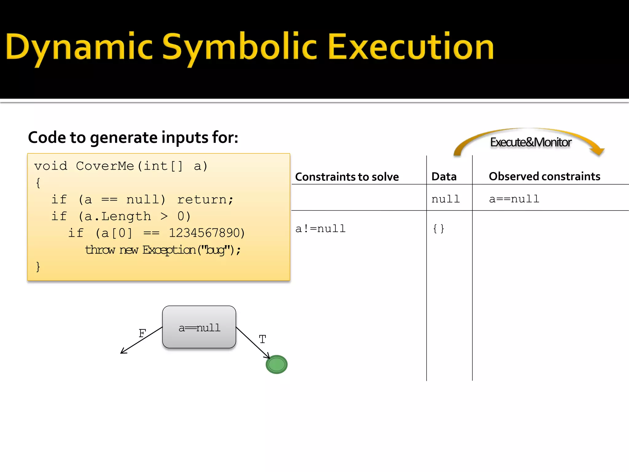 Code to generate inputs for:
Constraints to solve
a!=null
void CoverMe(int[] a)
{
if (a == null) return;
if (a.Length > 0)
if (a[0] == 1234567890)
throw new Exception("bug");
}
Observed constraints
a==null
Data
null
{}
a==null
TF
Execute&Monitor
 