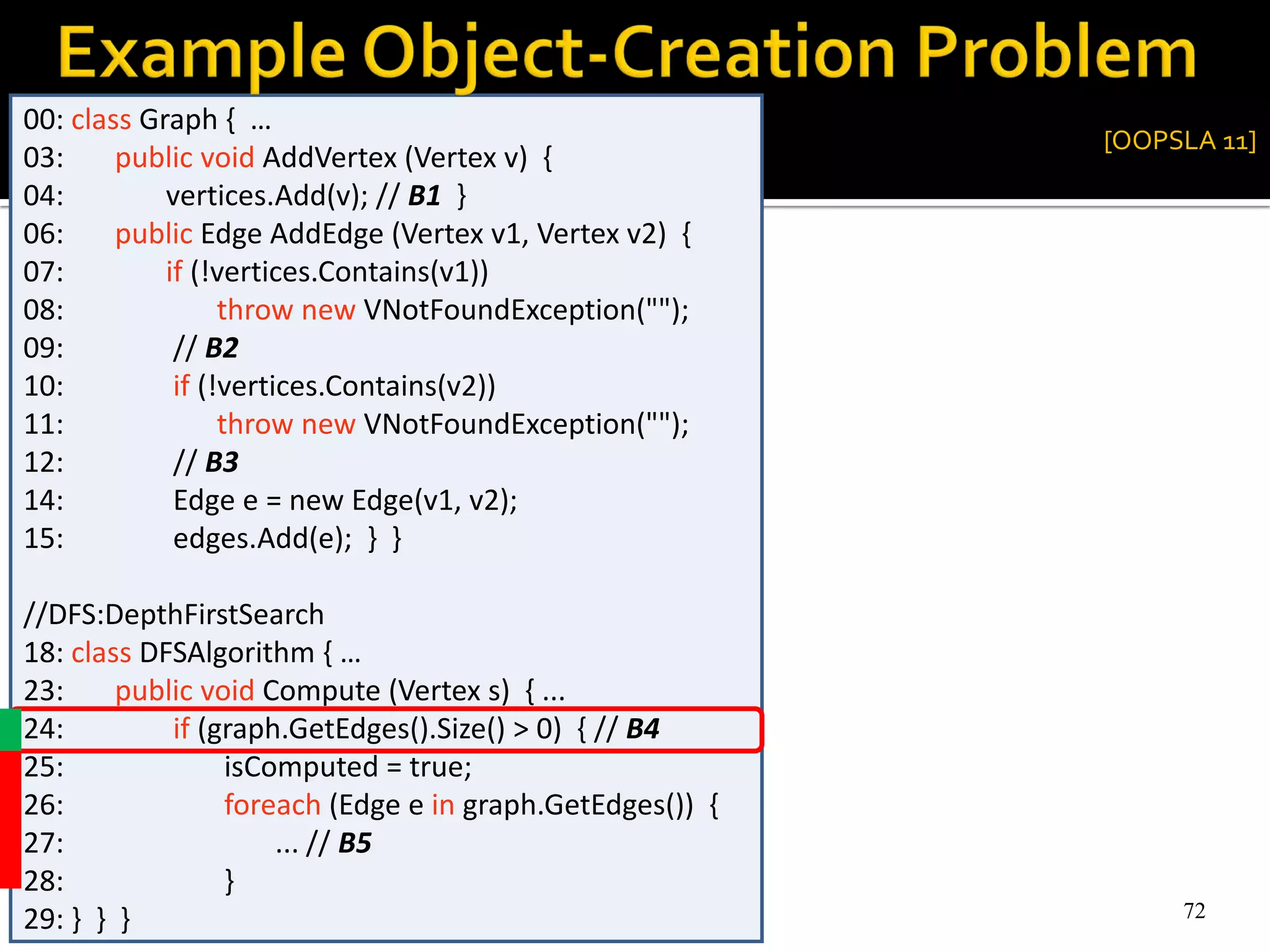 72
 Test target: Cover true
branch (B4) of Line 24
72
00: class Graph { …
03: public void AddVertex (Vertex v) {
04: vertices.Add(v); // B1 }
06: public Edge AddEdge (Vertex v1, Vertex v2) {
07: if (!vertices.Contains(v1))
08: throw new VNotFoundException("");
09: // B2
10: if (!vertices.Contains(v2))
11: throw new VNotFoundException("");
12: // B3
14: Edge e = new Edge(v1, v2);
15: edges.Add(e); } }
//DFS:DepthFirstSearch
18: class DFSAlgorithm { …
23: public void Compute (Vertex s) { ...
24: if (graph.GetEdges().Size() > 0) { // B4
25: isComputed = true;
26: foreach (Edge e in graph.GetEdges()) {
27: ... // B5
28: }
29: } } }
[OOPSLA 11]
 