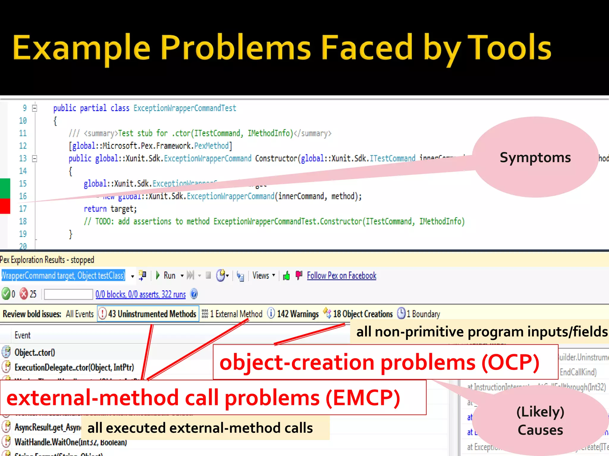 50
Symptoms
(Likely)
Causes
external-method call problems (EMCP)
all executed external-method calls
object-creation problems (OCP)
all non-primitive program inputs/fields
 
