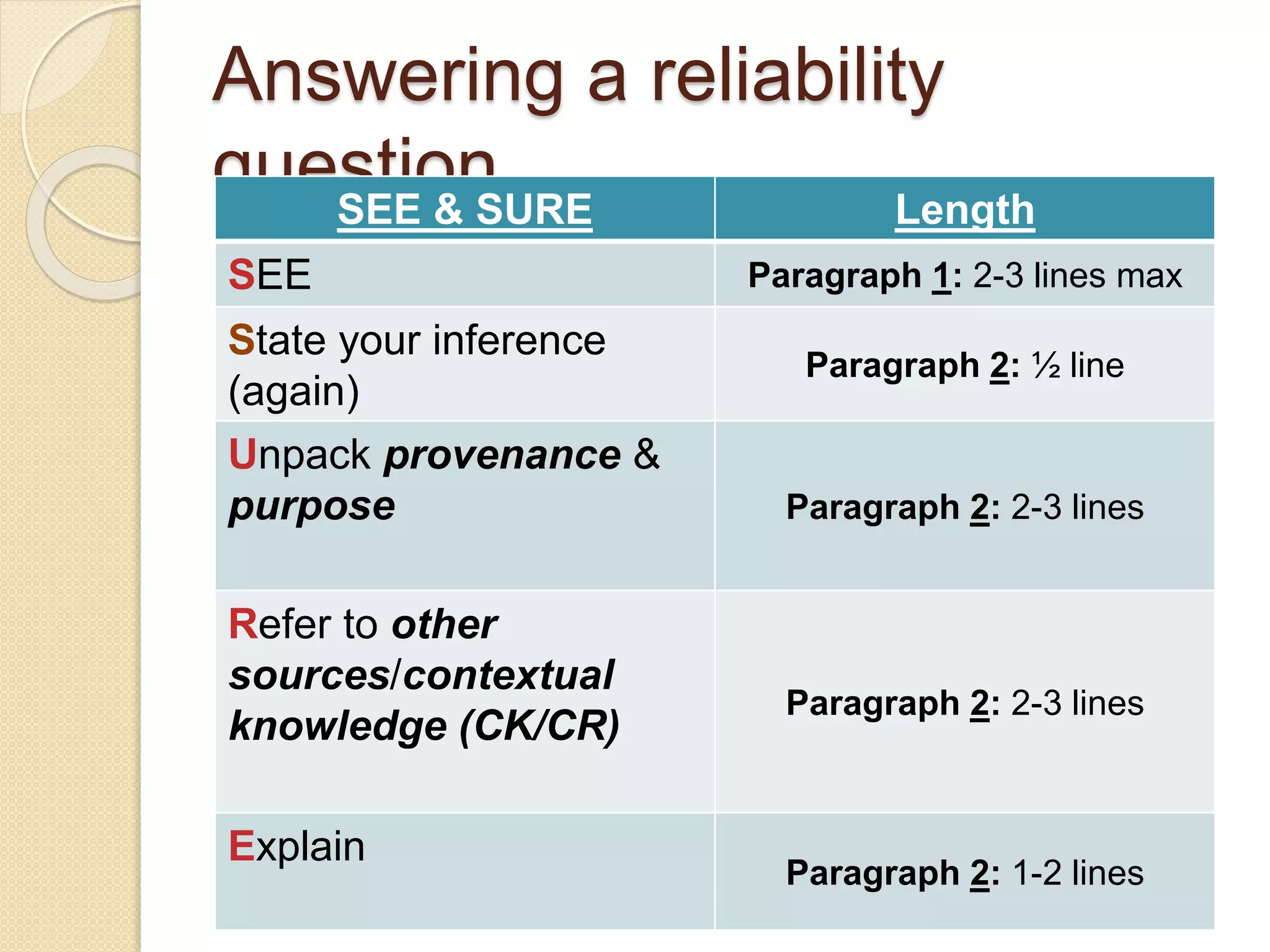 Answering a reliability
questionSEE & SURE Length
SEE Paragraph 1: 3-4 lines max
State reliability Paragraph 2: ½ line
Ulterior motives (full
purpose statement =
VAM+DO)
Paragraph 2: 2-3 lines
Refer to another source
(CR)
Paragraph 2: 2-3 lines
Explain
Paragraph 2: 1-2 lines
 