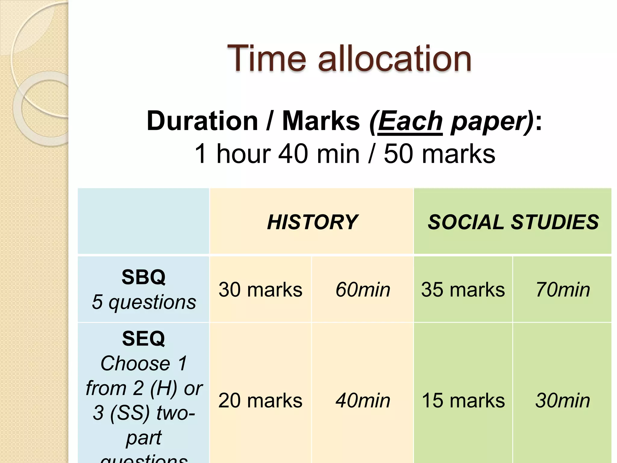 Time allocation
HISTORY SOCIAL STUDIES
SBQ
5 questions
30 marks 60min 35 marks 70min
SEQ
Choose 1
from 2 (H) or
3 (SS) two-
part
20 marks 40min 15 marks 30min
Duration / Marks (Each paper):
1 hour 40 min / 50 marks
 