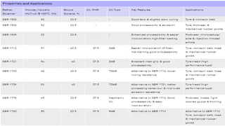 Styrene Butadiene Rubber | PPTX