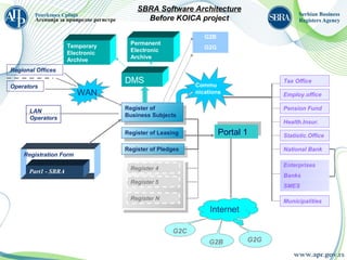 SBRA for IFC Georgia 04june2013 | PPT