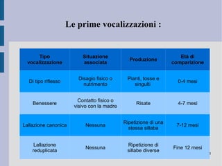 In base all'ipotesi che pone rilevanza sull'esperienza come prima cosa il bambino deve imparare a segmentare il flusso del parlato, a riconoscere che ci sono varie componenti di diversa natura (fonemi, morfemi,parole,frasi) e a saperle distinguere. In questa fase è molto importante il ruolo dell'Infant Direct Speech, che, attraverso la prosodia, aiuta il bambino a discriminare le diverse unità del linguaggio. 