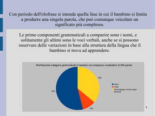 Da questo momento lo sviluppo linguistico del bambino prosegue in tre fasi: Olofrase 