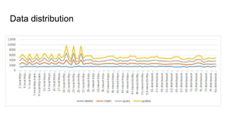 Data distribution
 