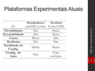 Plataformas Experimentais Atuais
SBRC2013-Brasília,Maiode2013
5
Mini-CCNx
 