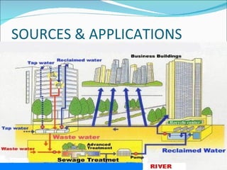 SOURCES & APPLICATIONS 