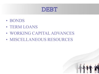 • BONDS
• TERM LOANS
• WORKING CAPITAL ADVANCES
• MISCELLANEOUS RESOURCES
 