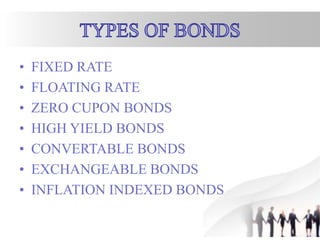 • FIXED RATE
• FLOATING RATE
• ZERO CUPON BONDS
• HIGH YIELD BONDS
• CONVERTABLE BONDS
• EXCHANGEABLE BONDS
• INFLATION INDEXED BONDS
 