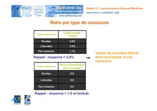 Atelier 11 : Les économies d’eau en Morbihan
                                         Intervention 2- S.BRIANT, cg56



            Ratio par type de commune

                    % (Municipale /
 Type commune
                        Totale)

    Rurales              2,6%
    Littorales           3,4%
  Peri urbaines          1,1%
                                                 impact du caractère littoral,
Rappel : moyenne = 2.8%                          donc touristique, d’une
                                                 commune
                  Ratio m3/an/habitant
  Type commune
                    (hors arrosage)

     Rurales              0,9

    Littorales            2,0

  Peri urbaines           0,5

Rappel : moyenne = 1.8 m³/an/hab
 
