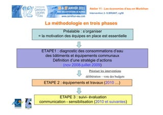 Atelier 11 : Les économies d’eau en Morbihan
                              Intervention 2- S.BRIANT, cg56



   La méthodologie en trois phases
               Préalable : s’organiser
= la motivation des équipes en place est essentielle


 ETAPE1 : diagnostic des consommations d’eau
   des bâtiments et équipements communaux
       Définition d’une stratégie d’actions
             (nov 2008-juillet 2009)
                             Prioriser les interventions
                           délibération – vote des budgets

   ETAPE 2 : équipements et travaux (2010 …)


          ETAPE 3 : suivi- évaluation
communication - sensibilisation (2010 et suivantes)
 