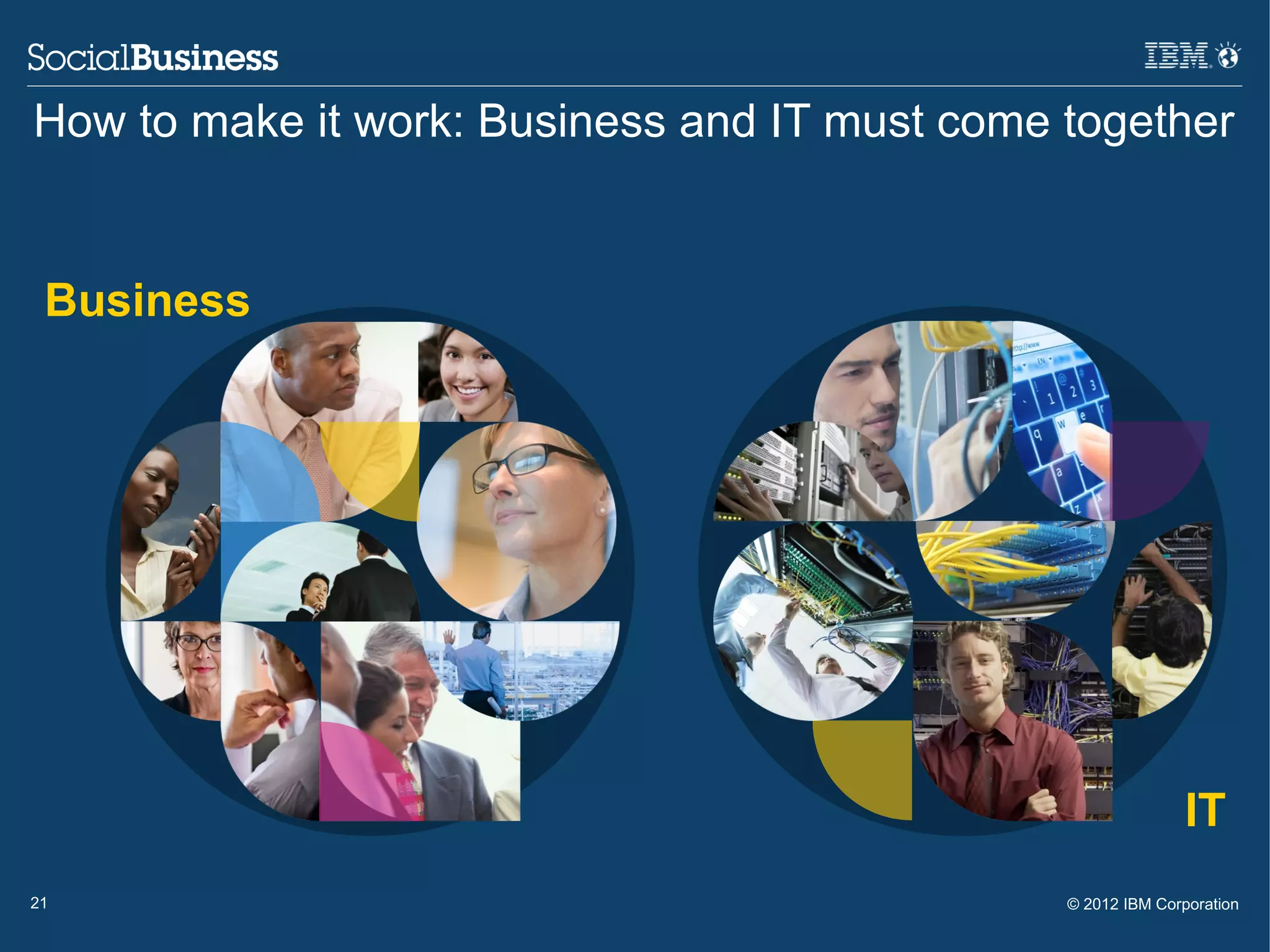 How to make it work: Business and IT must come together


 Business




                                                              IT
21                                             © 2012 IBM Corporation
 