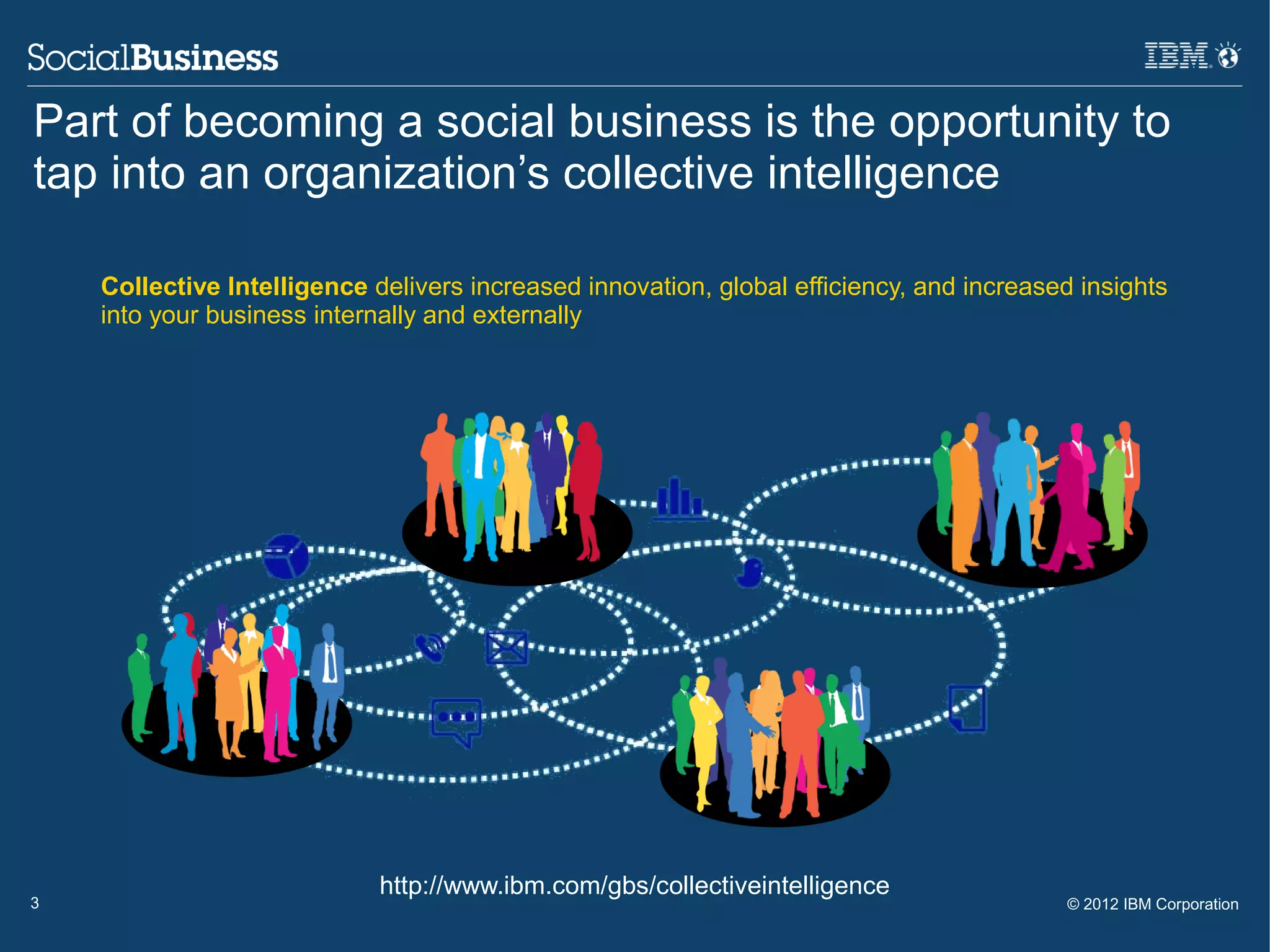 Part of becoming a social business is the opportunity to
tap into an organization’s collective intelligence

    Collective Intelligence delivers increased innovation, global efficiency, and increased insights
    into your business internally and externally




                             http://www.ibm.com/gbs/collectiveintelligence
3                                                                                         © 2012 IBM Corporation
 