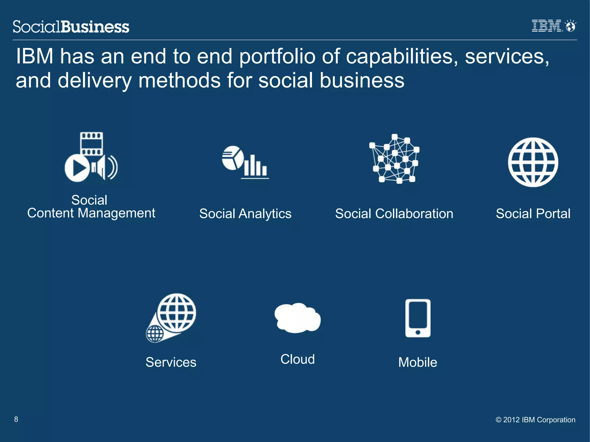 IBM has an end to end portfolio of capabilities, services,
and delivery methods for social business




          Social
    Content Management         Social Analytics      Social Collaboration   Social Portal




                    Services                 Cloud             Mobile



8                                                                           © 2012 IBM Corporation
 