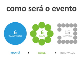 como será o evento

     6
PALESTRANTES
                    6
                   SALAS
                                  15
                                ESTANDES




 MANHÃ         >   TARDE   >   INTERVALOS
 