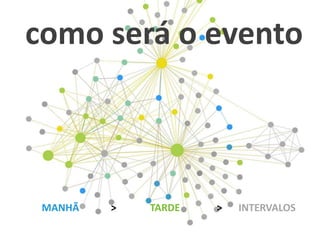 como será o evento



 MANHÃ   >   TARDE   >   INTERVALOS
 