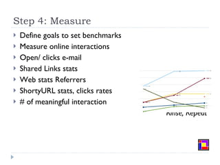 Step 4: Measure <ul><li>Define goals to set benchmarks </li></ul><ul><li>Measure online interactions </li></ul><ul><li>Ope...