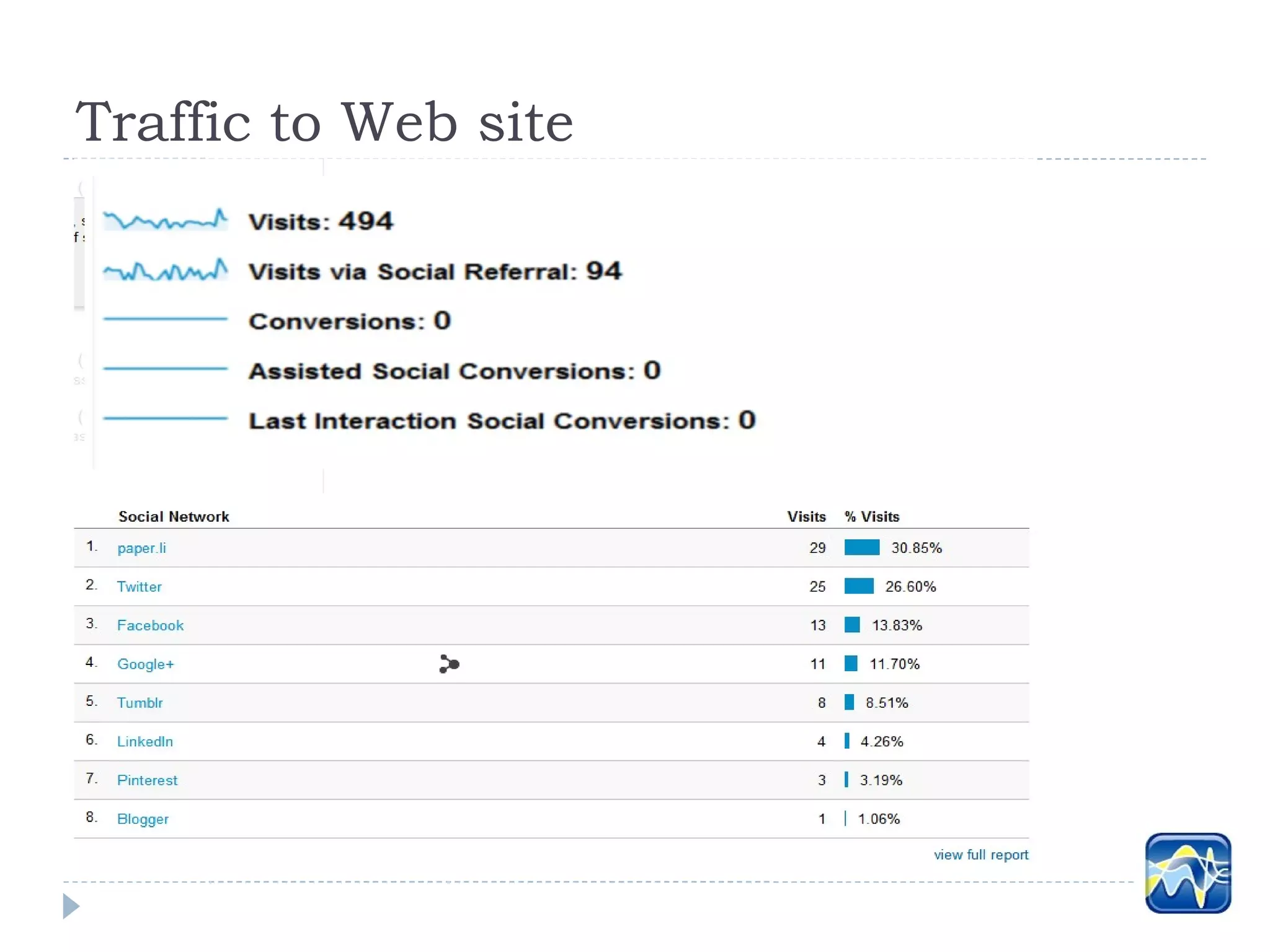 Traffic to Web site
 