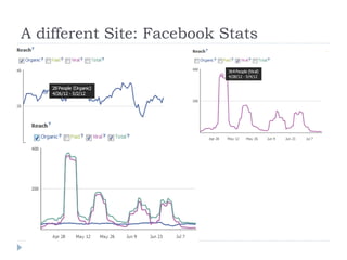 A different Site: Facebook Stats
 