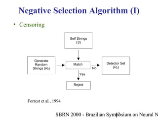 2000: Artificial Immune Systems - Theory and Applications | PPT