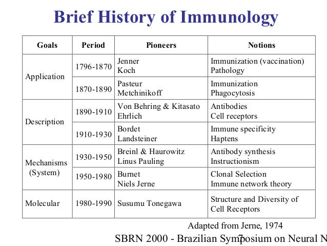 history and scope of immunology pdf
