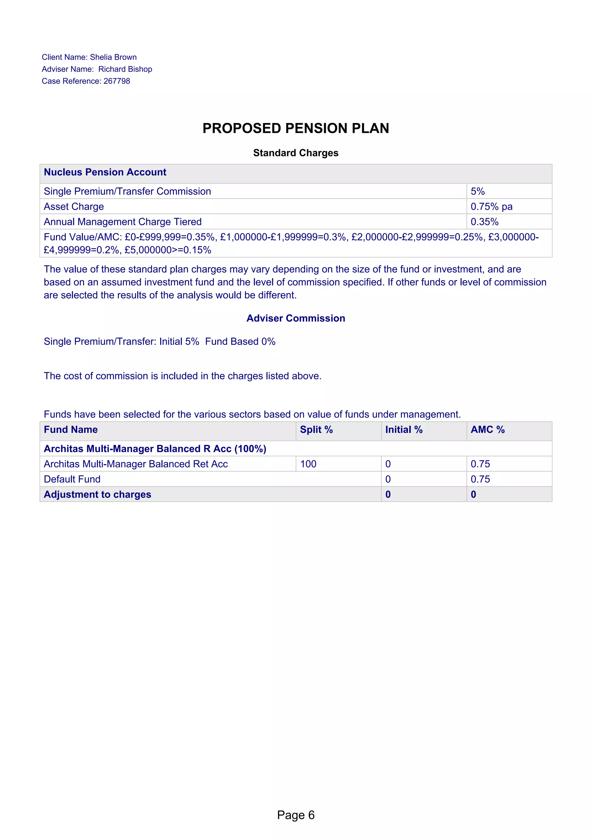 Pension Analysis Report | PDF