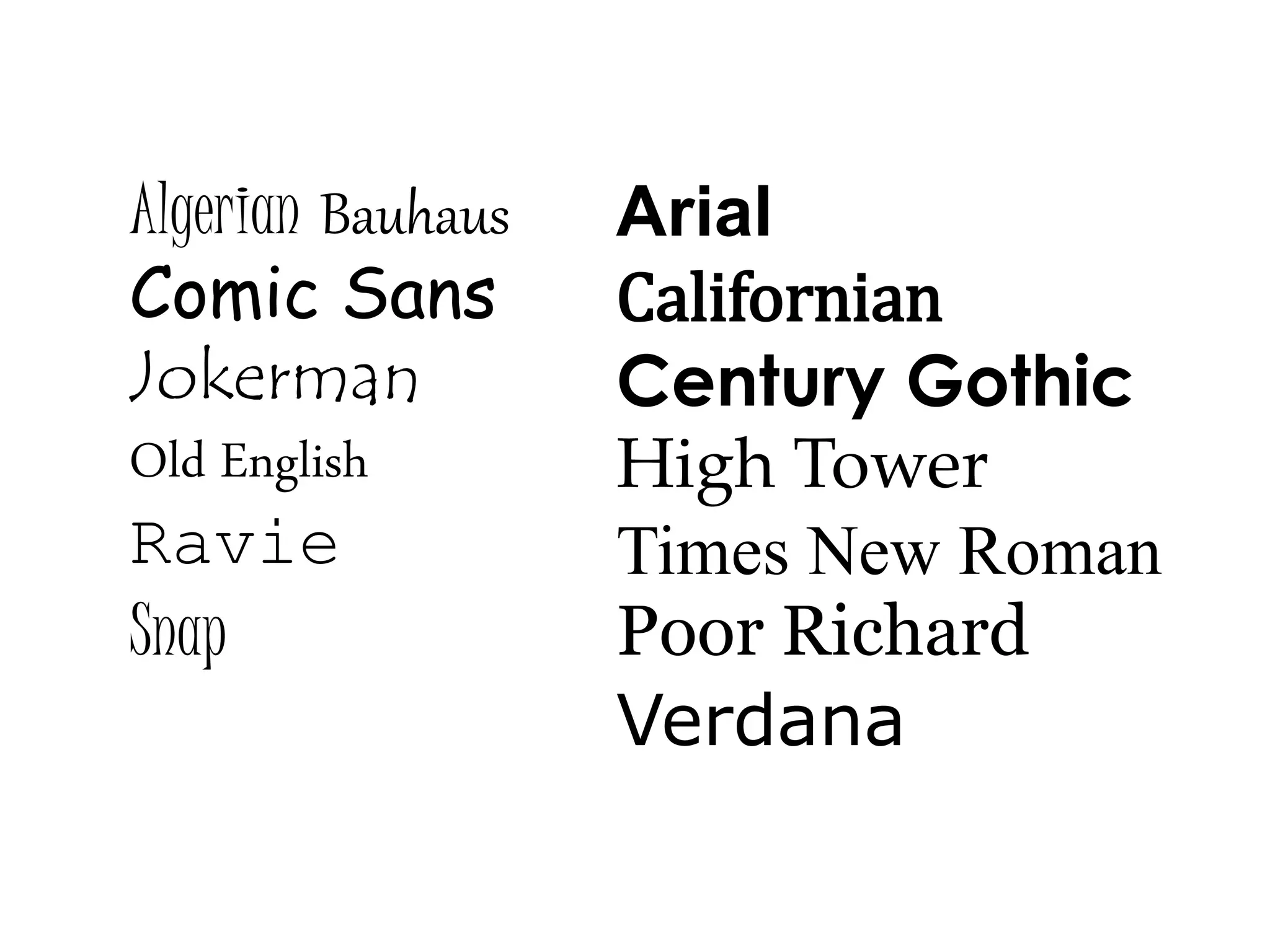 Algerian Bauhaus
Comic Sans
Jokerman
Old English
Ravie
Snap
Arial
Californian
Century Gothic
High Tower
Times New Roman
Poor Richard
Verdana
 