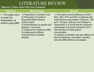 Objective Methodology Results
1. This paper aims
to study the
Degradation of
phenol using SBR.
1) Preparation of sample in lab.
2) Preparation of model of
Sequential Batch Reactor
(column type).
3) Acclimatization by garden soil
bacteria + cow dung.
4) Treatment of sample by SBR.
5) Analyzing the effluent
characteristics of treated
Sample.
1) The phenol removal efficiency of 94%,
94%, 95%, 97% and 92% is obtained with
initial phenol concentration of 50 ppm, 100
ppm, 150 ppm, 200 ppm and 250ppm is
respectively. It is found that the maximum
percentage of removal of phenol is 97%
with 200 ppm of initial phenol
concentration.
2) Variation of aeration rate also affects the
removal efficiency (increase in aeration
rate, the SBR efficiency increases).
LITERATURE REVIEW
Rajkumar V. Raikar, Rekha Patil, Arjun Virupakshi
 