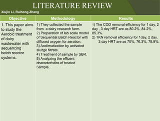 Objective Methodology Results
1. This paper aims
to study the
Aerobic treatment
of dairy
wastewater with
sequencing
batch reactor
systems.
1) They collected the sample
from a dairy research farm.
2) Preparation of lab scale model
of Sequential Batch Reactor with
diffused oxygen for aeration.
3) Acclimatization by activated
sludge filtrate.
4) Treatment of sample by SBR.
5) Analyzing the effluent
characteristics of treated
Sample.
1) The COD removal efficiency for 1 day, 2
day , 3 day HRT are as 80.2%, 84.2%,
85.3%.
2) TKN removal efficiency for 1day, 2 day,
3 day HRT are as 75%, 76.3%, 78.8%.
LITERATURE REVIEW
Xiujin Li, Ruihong Zhang
 
