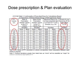 Dose prescription & Plan evaluation
 