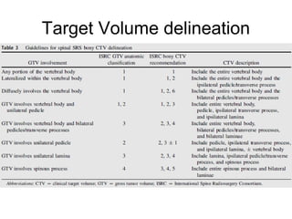 Target Volume delineation
 