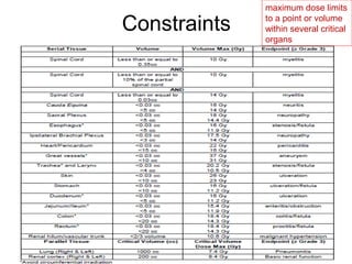 Constraints
maximum dose limits
to a point or volume
within several critical
organs
 